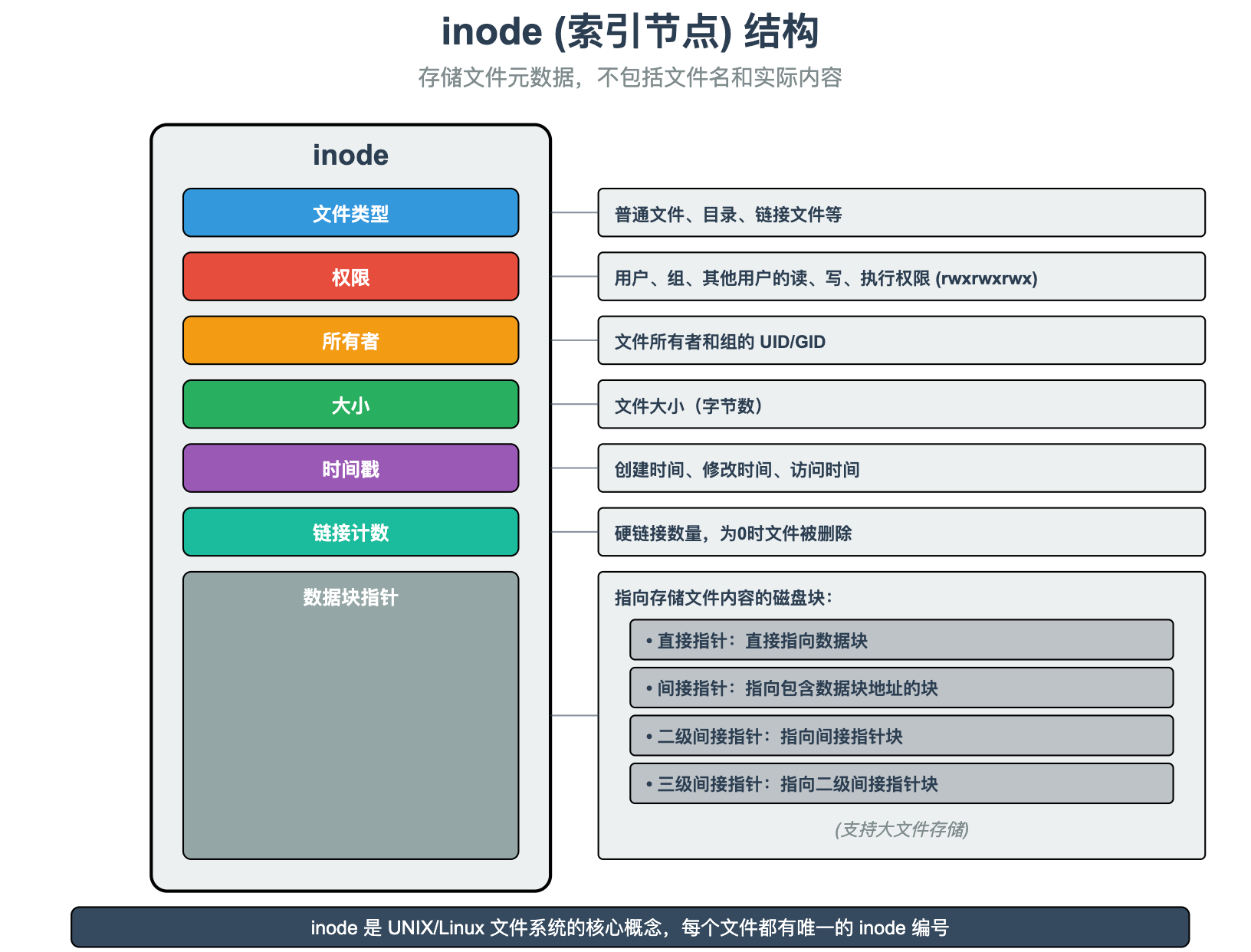6. 文件相关_2025-12-09_16-09-05.png|400